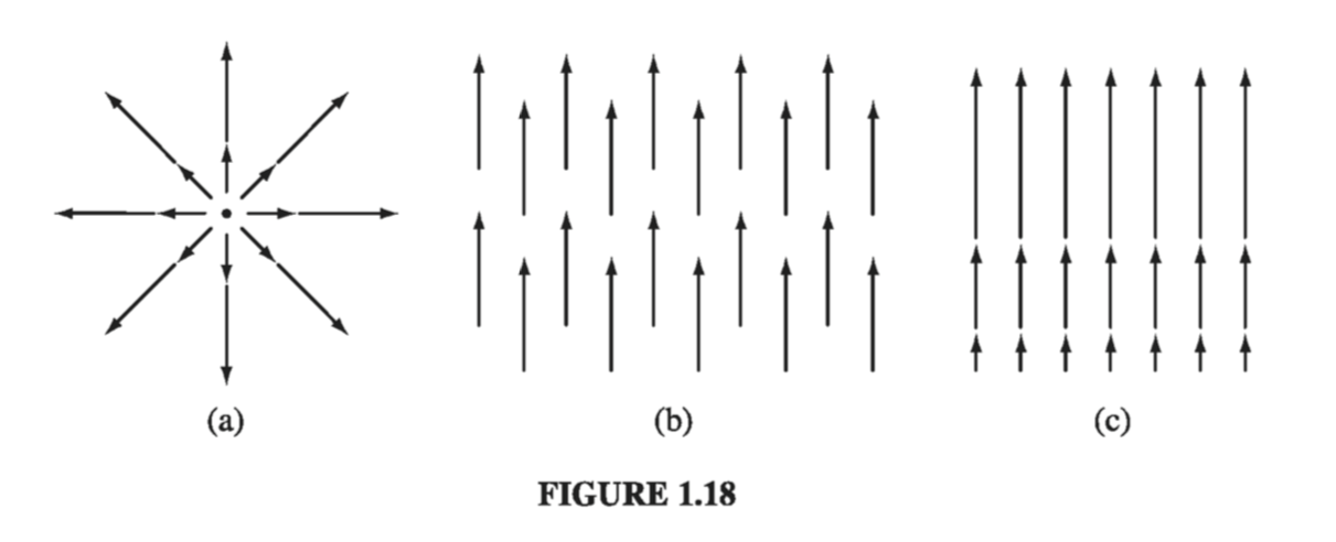 Figure 1.18