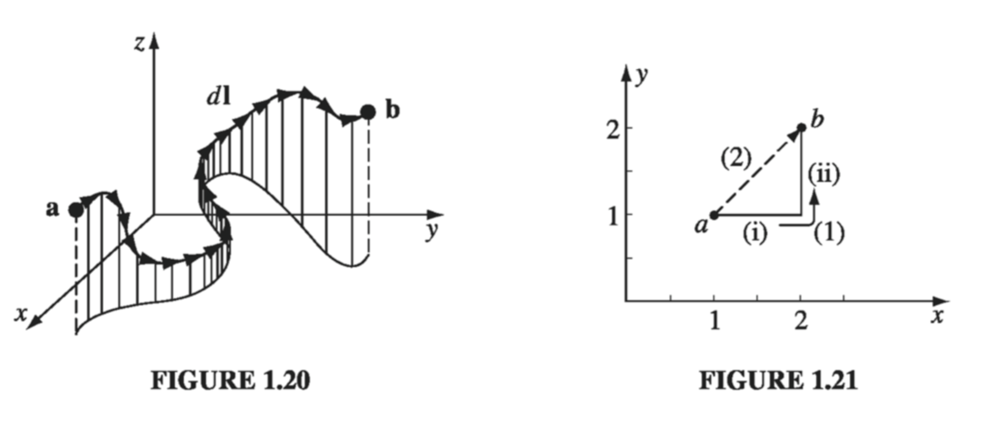 Figure 1.20