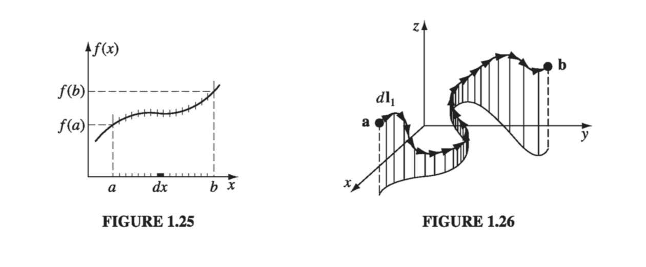 Figure 1.25