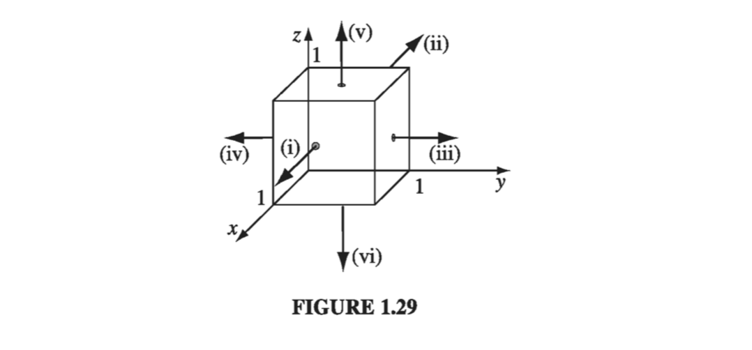 Figure 1.29