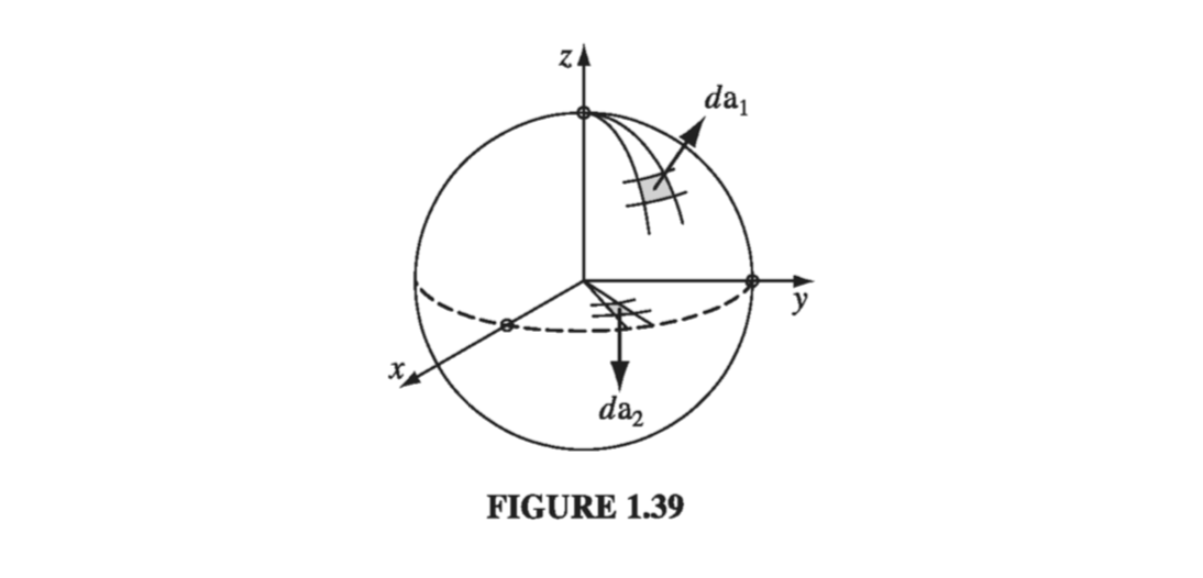 Figure 1.39