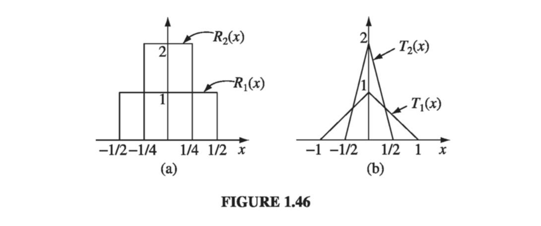 Figure 1.46