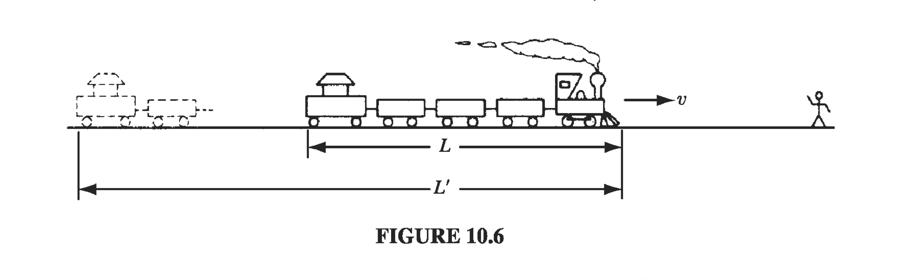 Figure 10.6