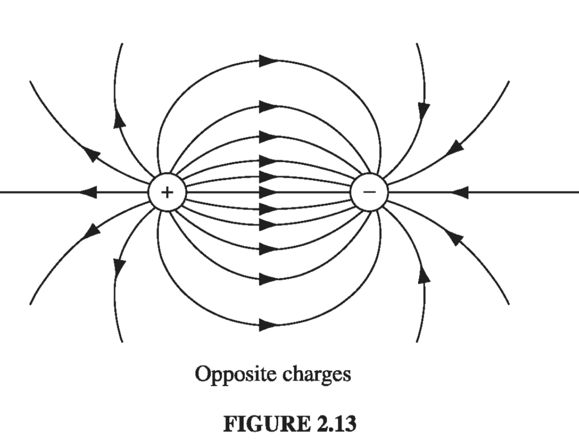 Figure 2.13