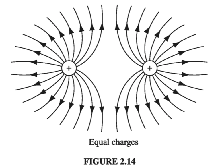 Figure 2.14