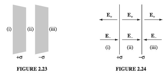 Figure 2.23