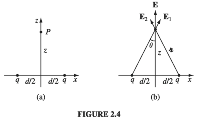 Figure 2.4