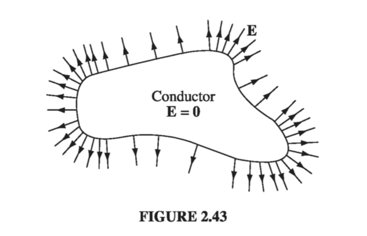 Figure 2.43