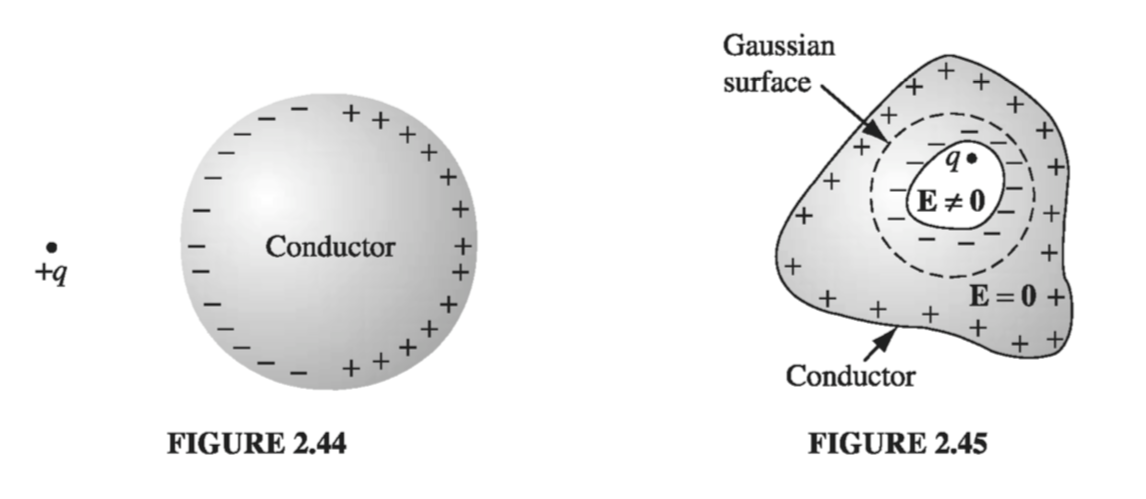 Figure 2.44