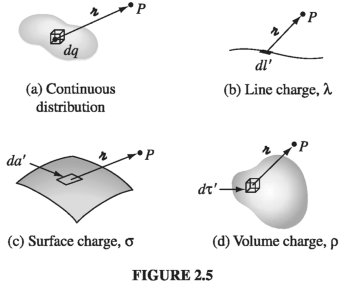 Figure 2.5