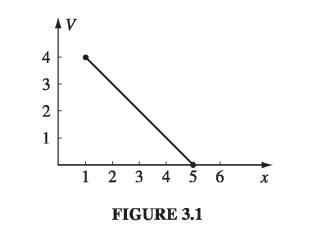 Figure 3.1