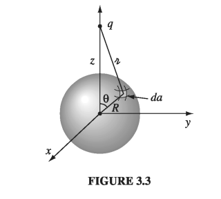 Figure 3.3