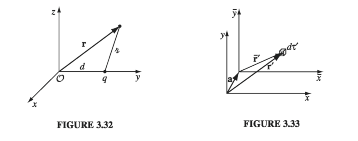 Figure 3.32