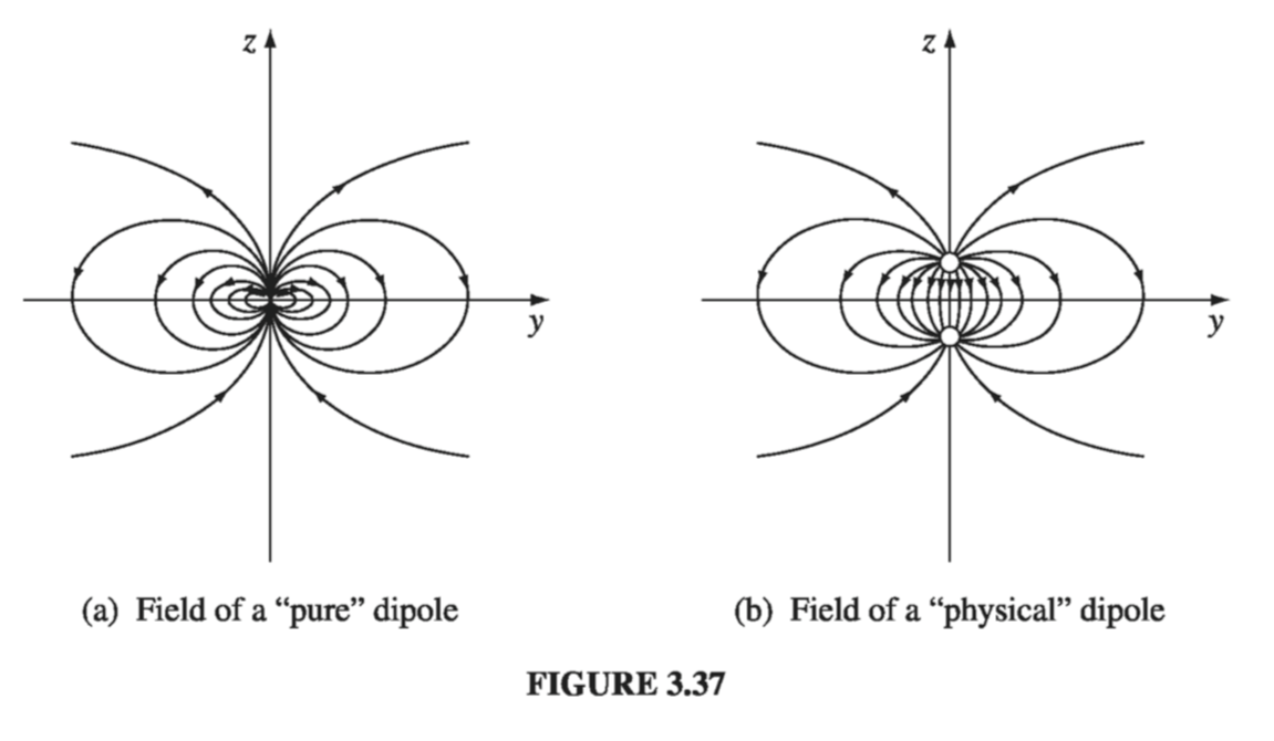 Figure 3.37