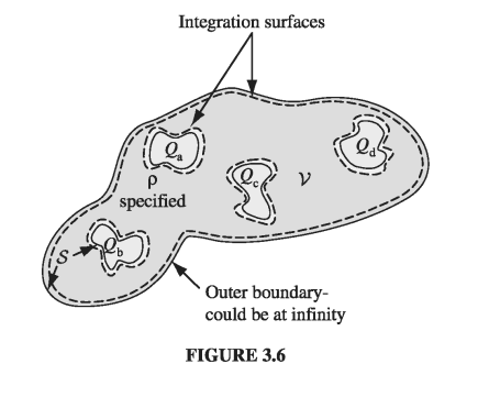 Figure 3.6