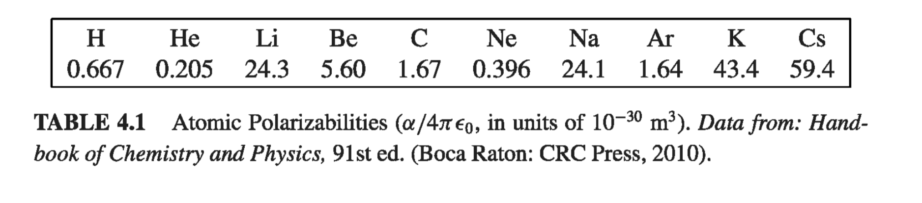 Figure 4.1