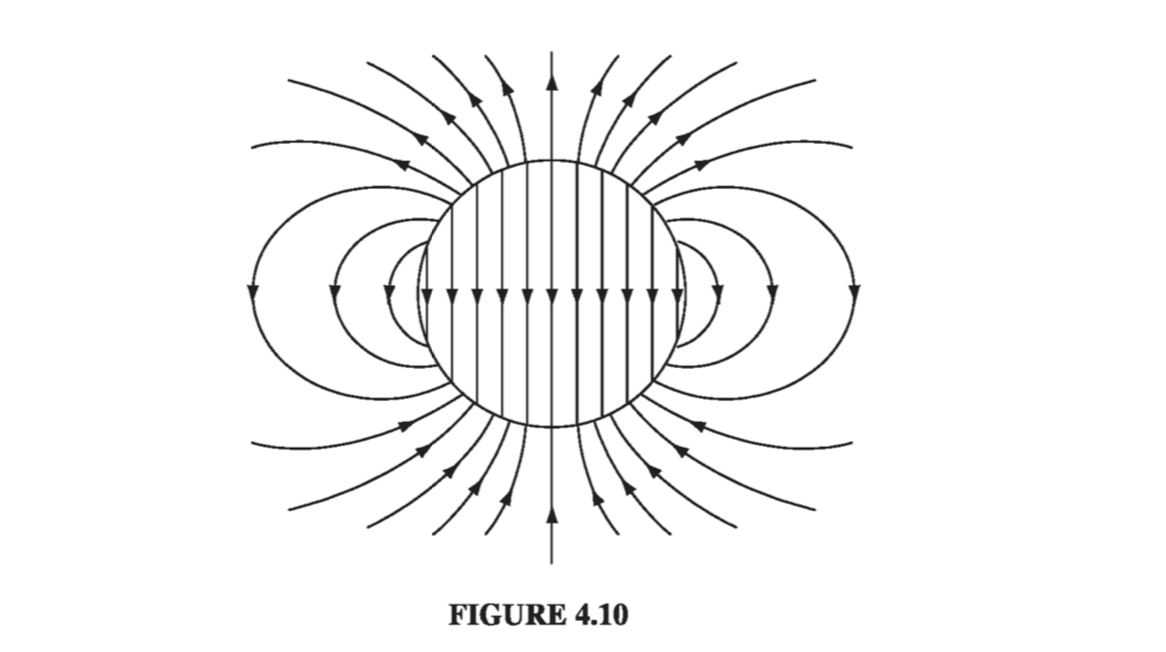 Figure 4.10