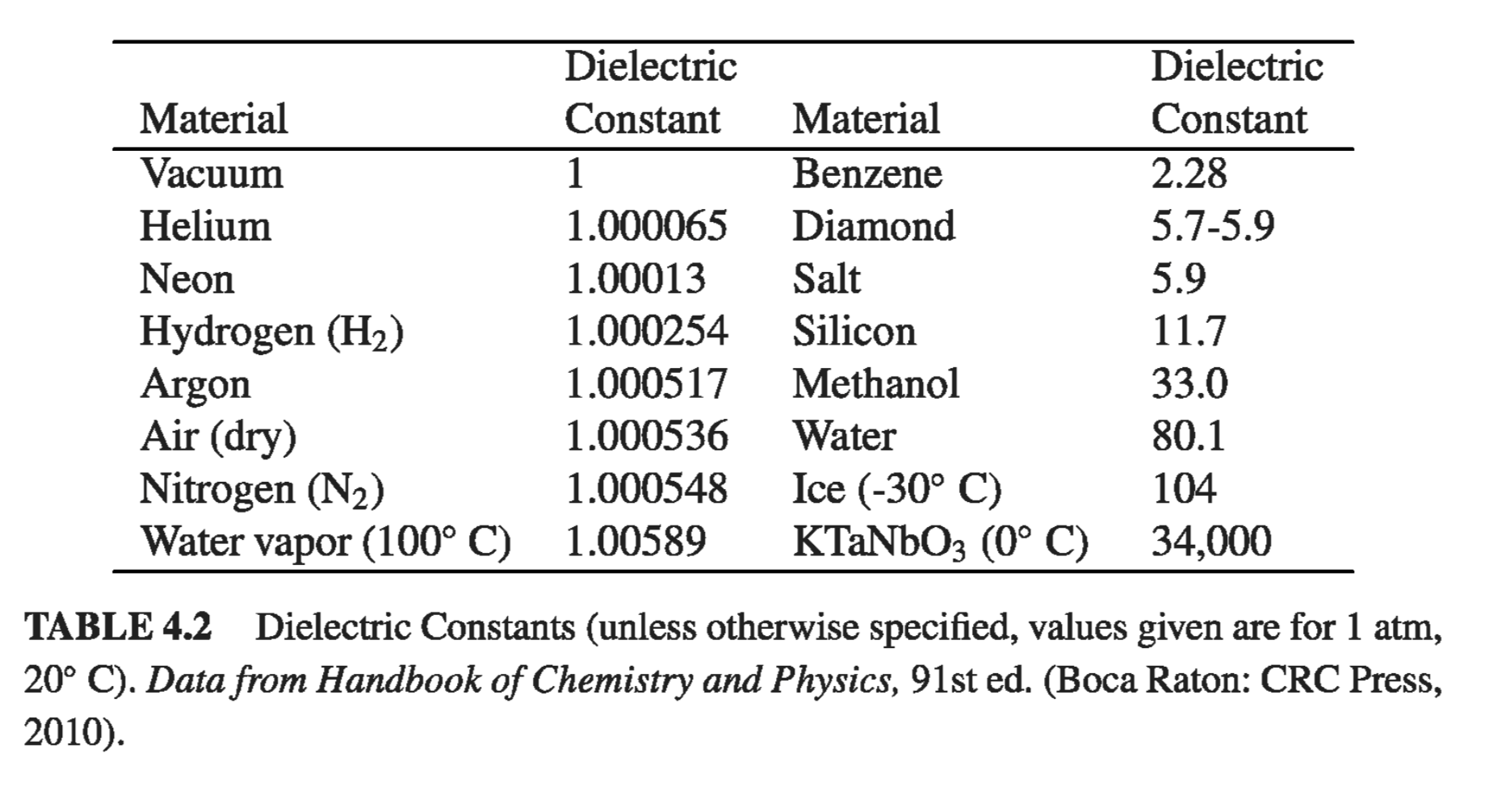 Figure 4.2