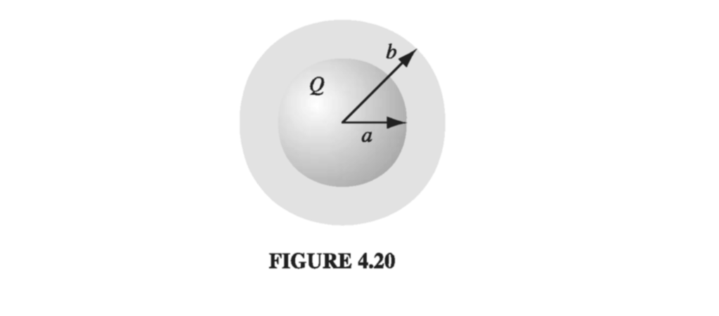 Figure 4.20