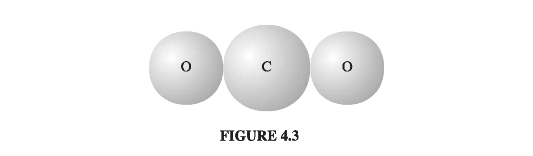 Figure 4.3