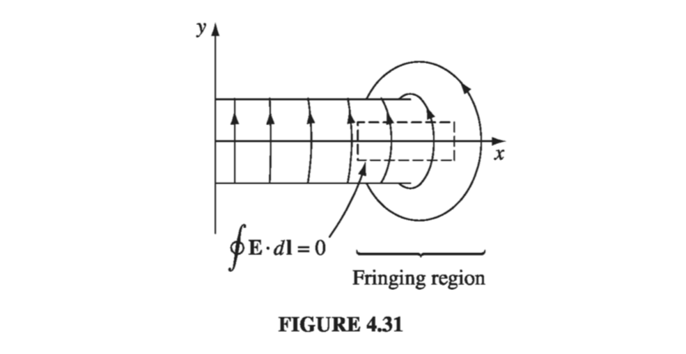 Figure 4.31