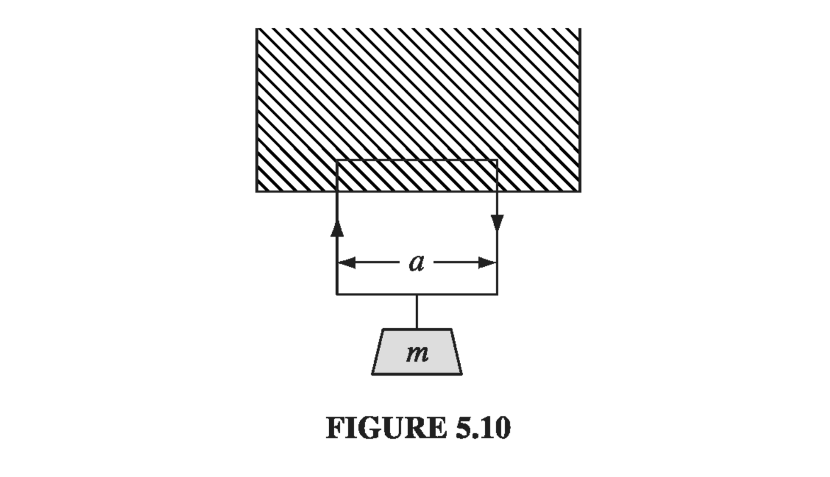 Figure 5.10