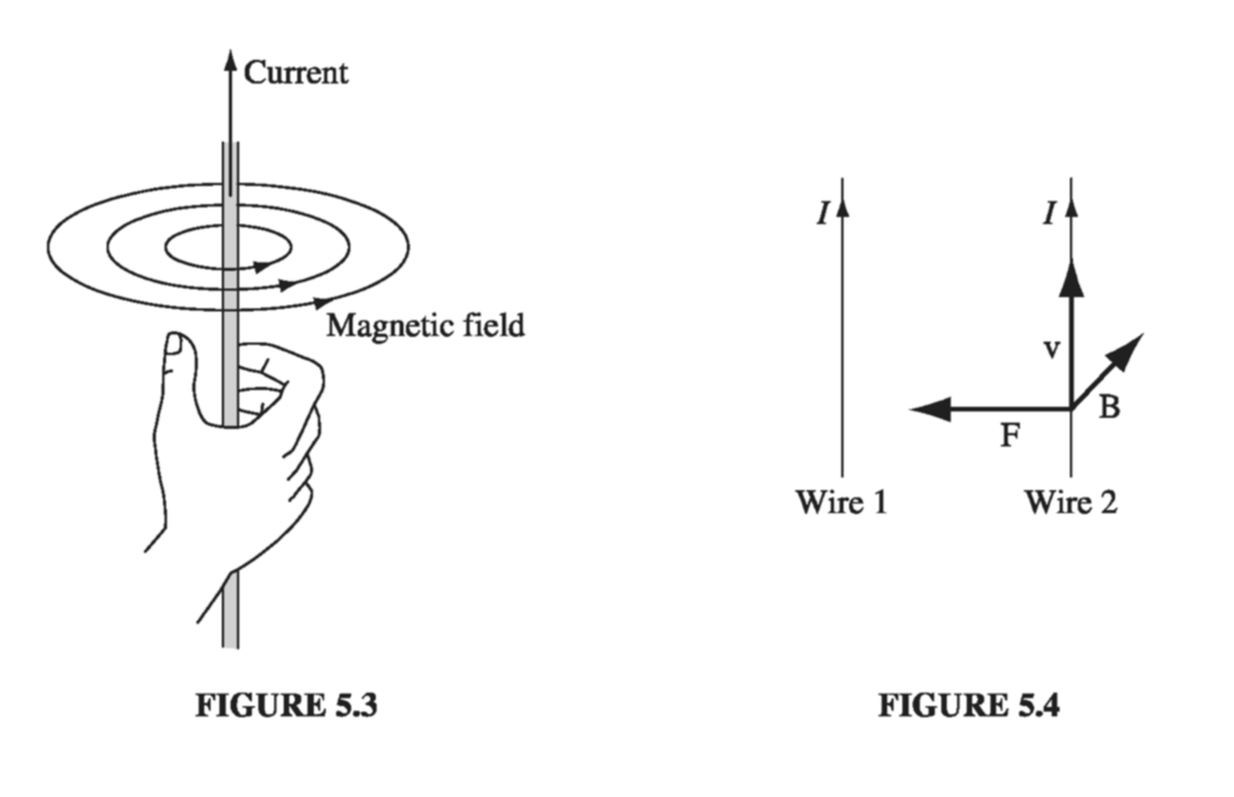 Figure 5.3