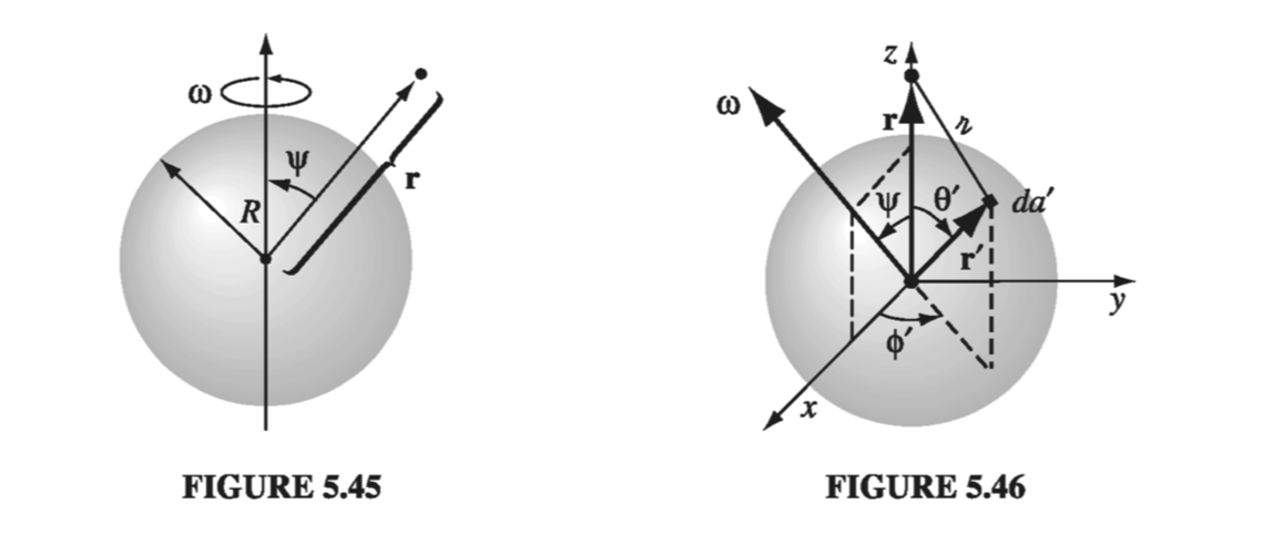 Figure 5.45