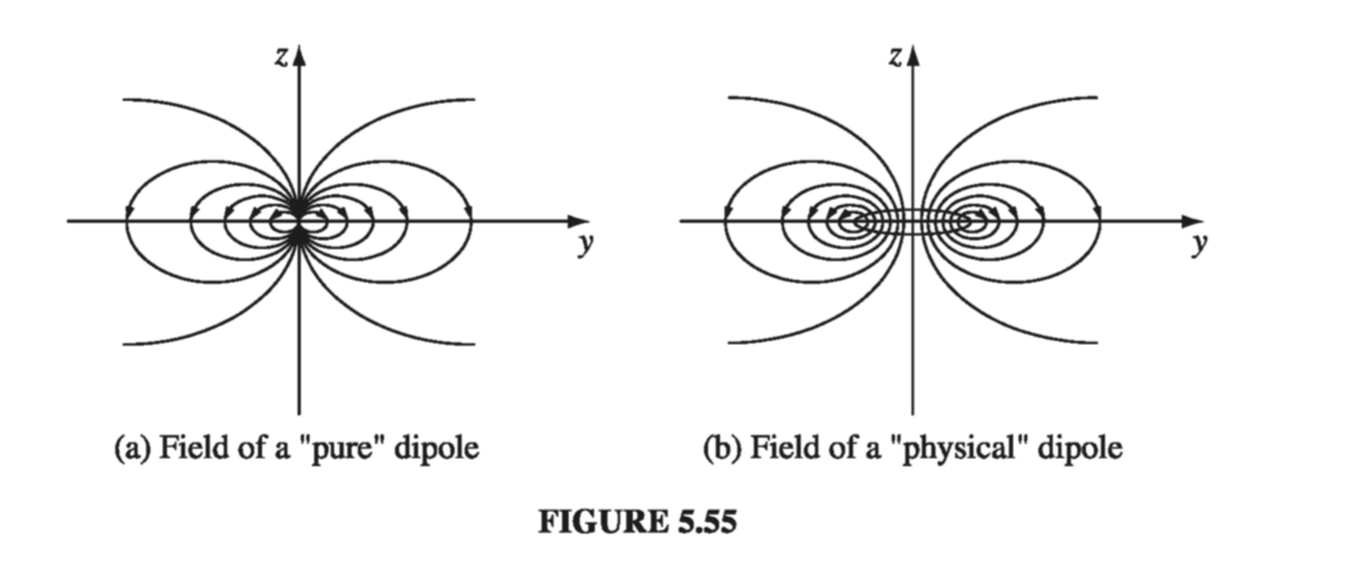 Figure 5.55