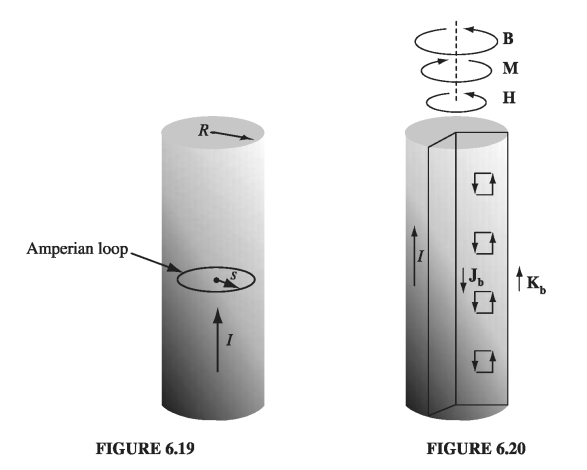 Figure 6.19