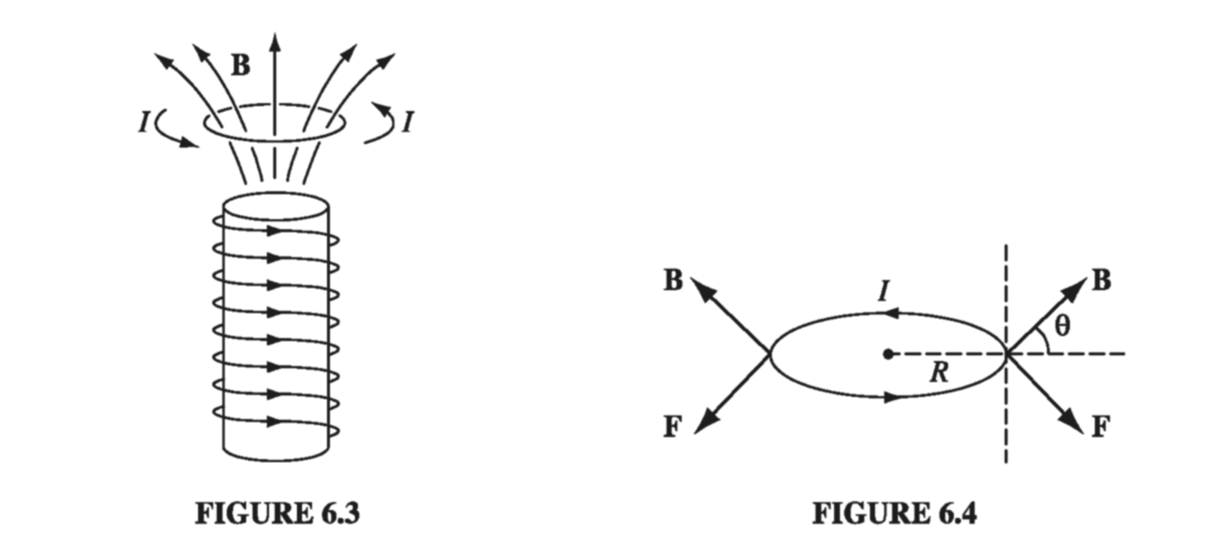 Figure 6.3