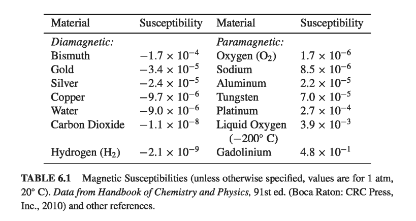 Figure 6.t1