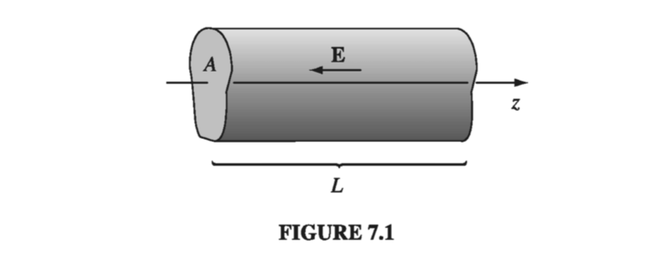 Figure 7.1