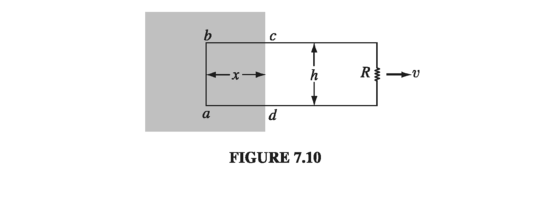 Figure 7.10