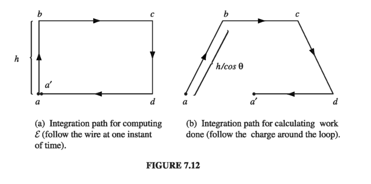 Figure 7.12