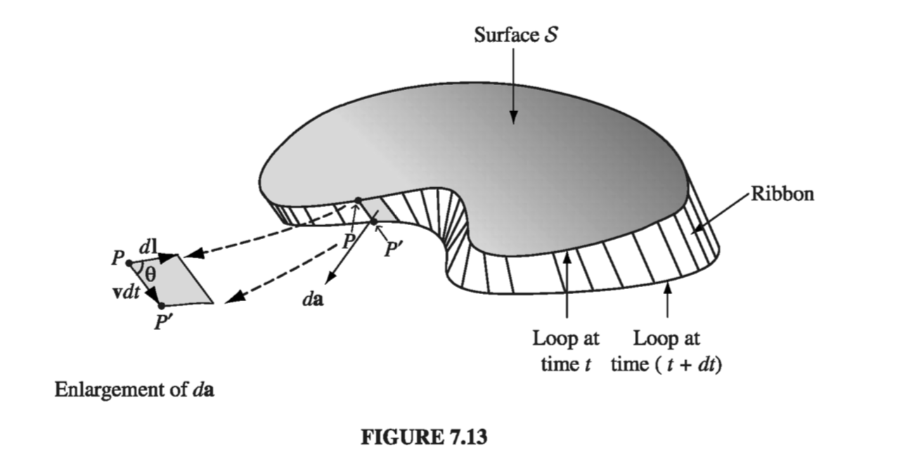 Figure 7.13