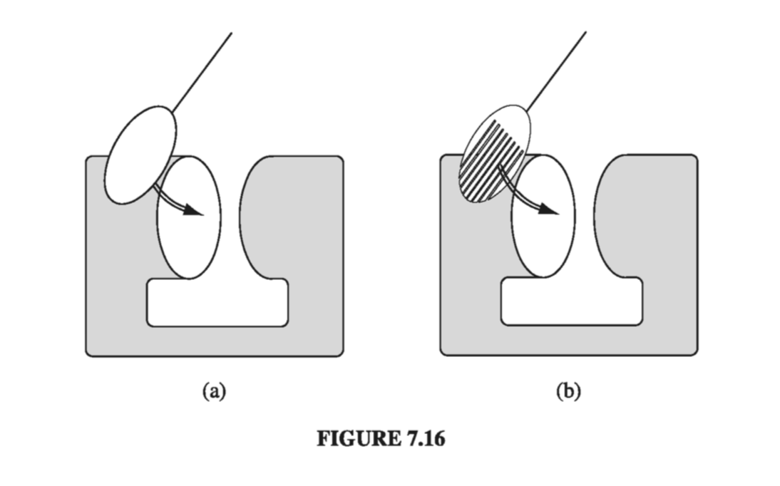 Figure 7.16