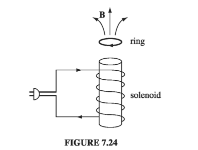 Figure 7.24