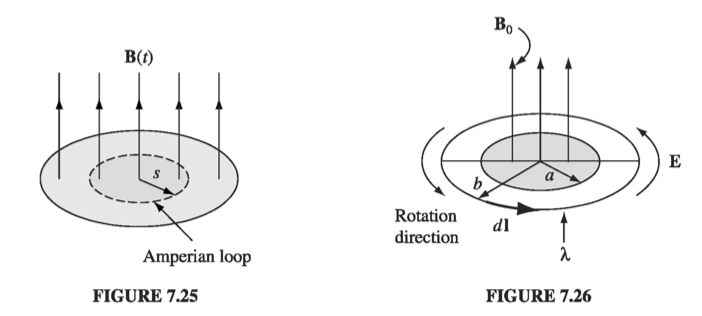 Figure 7.25