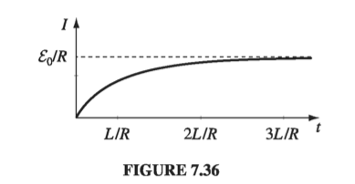 Figure 7.36