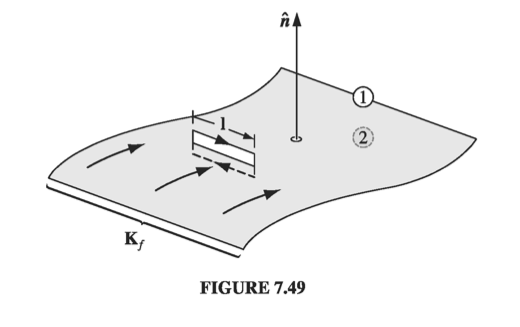 Figure 7.49