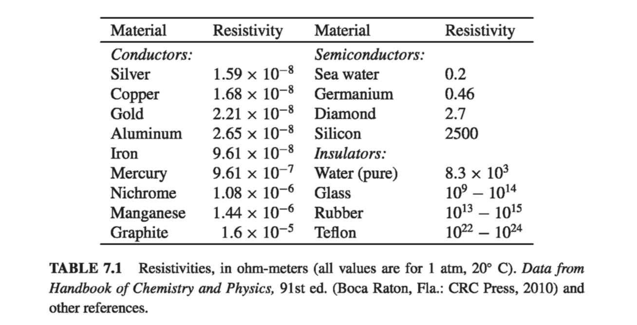 Figure 7.t1