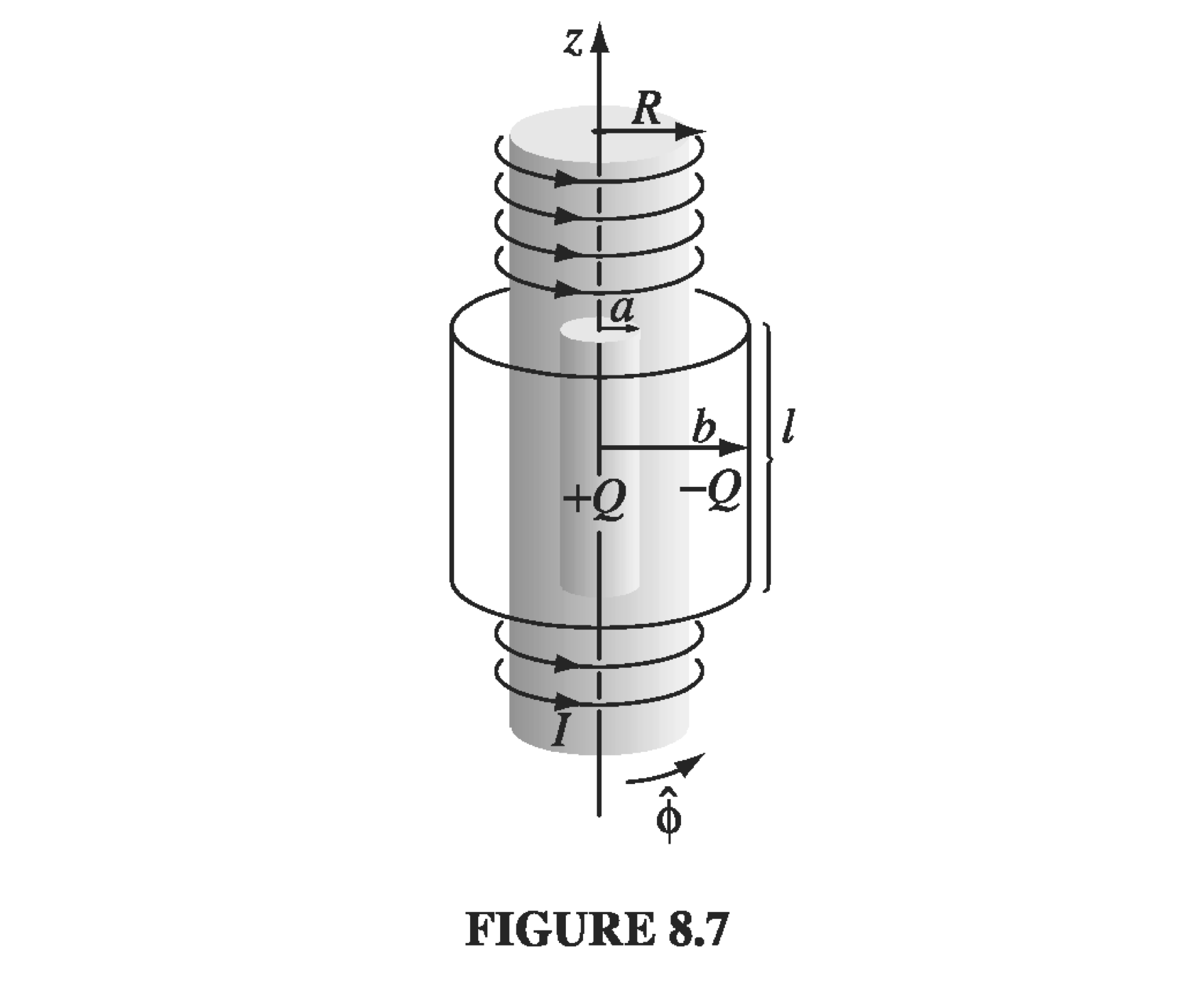 Figure 8.7