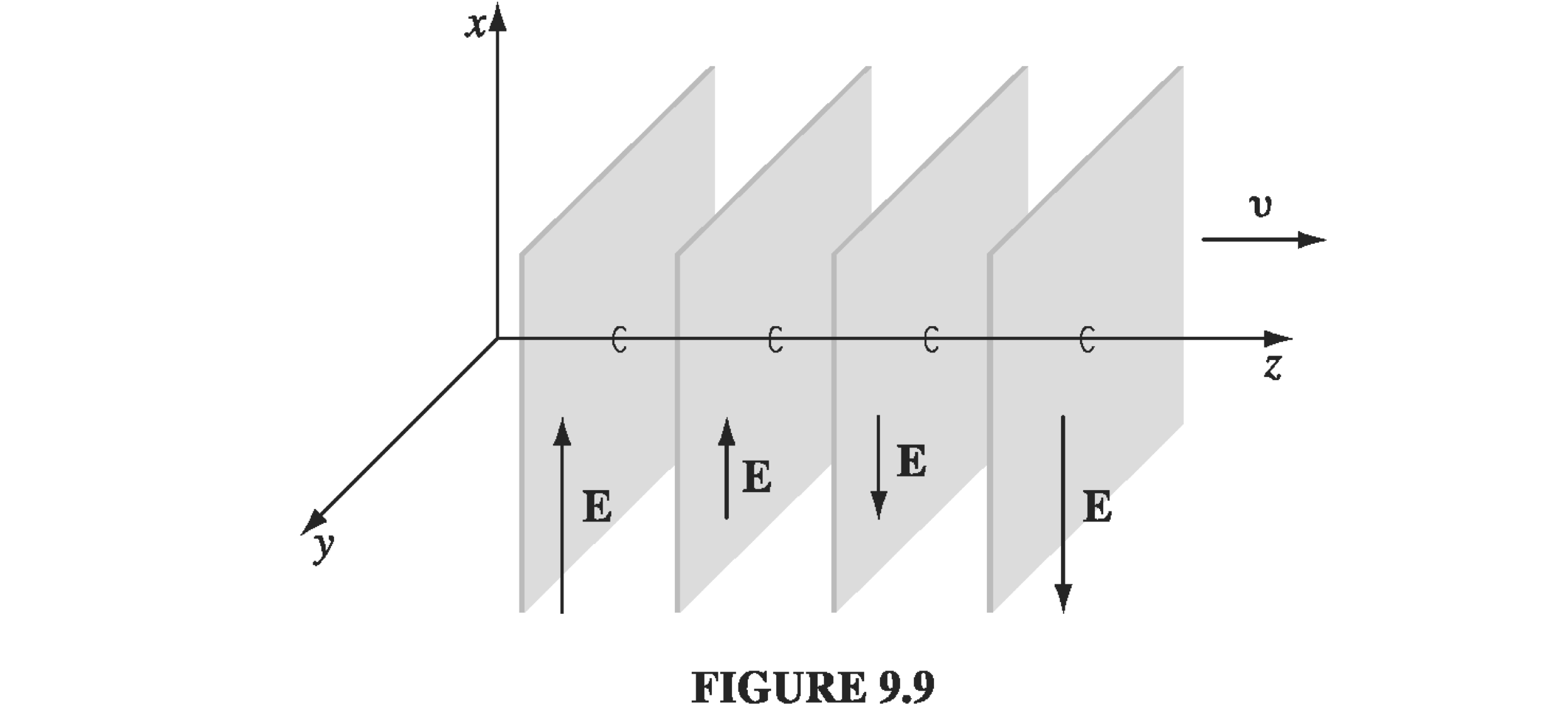 Figure 9.9