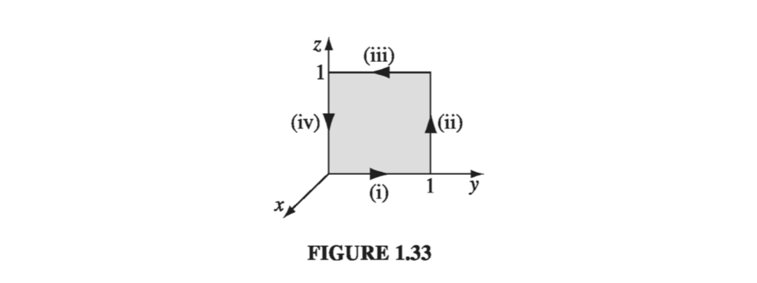 Figure 1.33