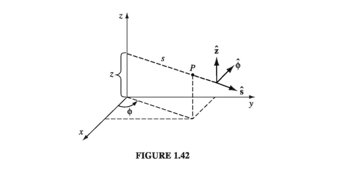 Figure 1.42