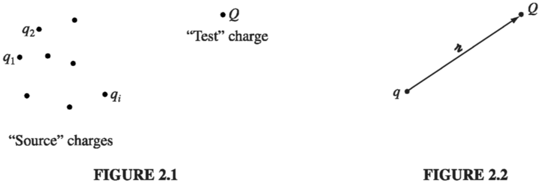 Figure 2.1
