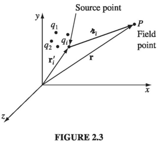 Figure 2.3