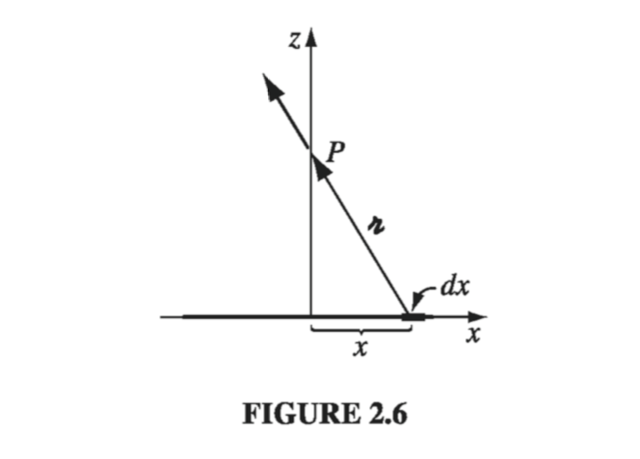 Figure 2.6