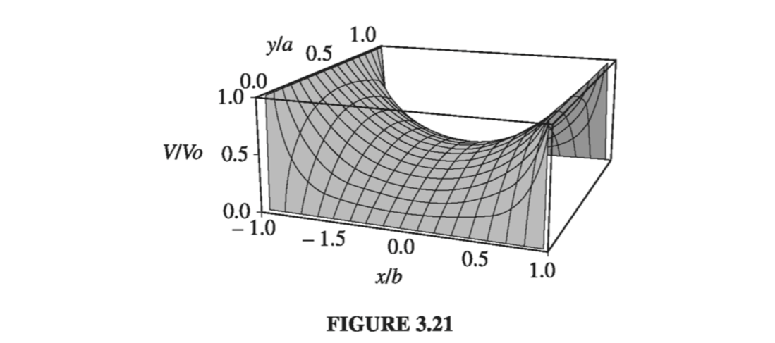 Figure 3.21